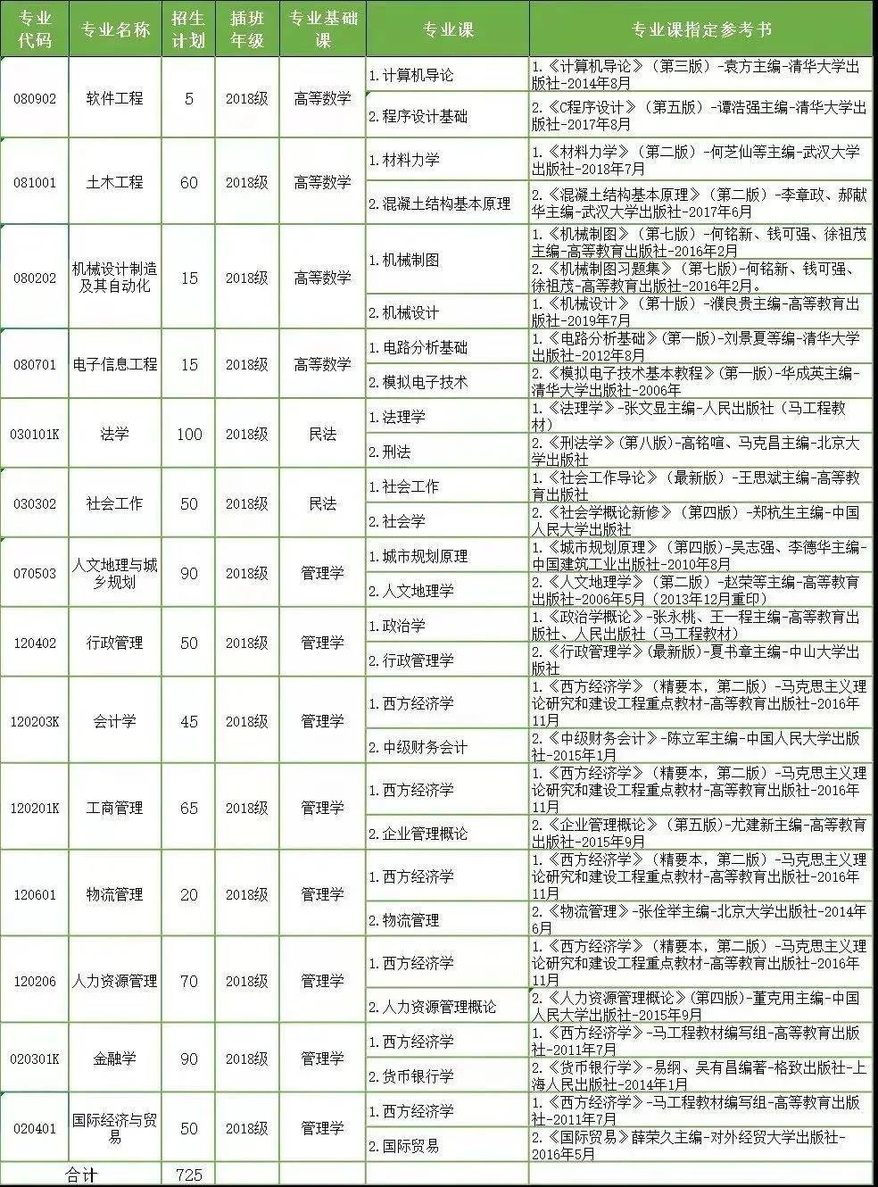 廣東海洋大學寸金學院廣州商學院華南農業大學珠江學院廣州工商學院