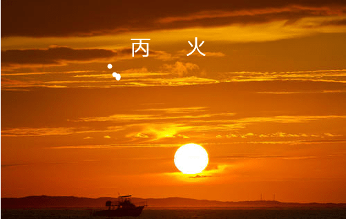 起名案例分析:7月12日出生的丙火宝宝取名应该考虑哪些信息?