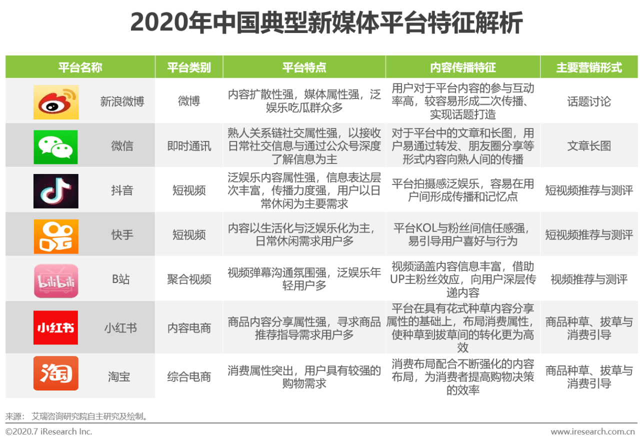 2020年新媒体营销策略白皮书