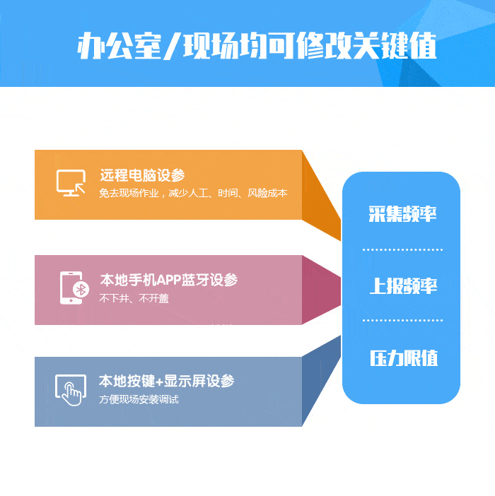 电池|电池供电型智能管网压力监测终端产品