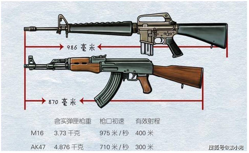 AK47枪的简笔画图片