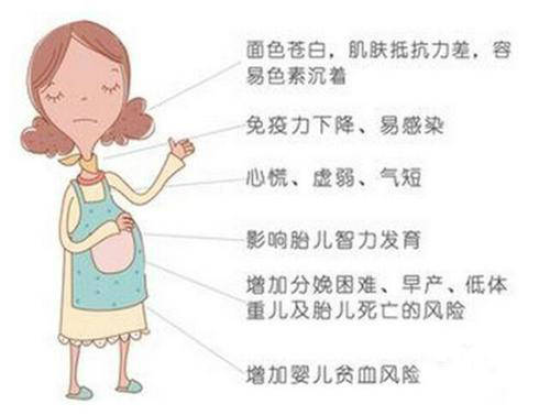 我贫血特别严重,嘴唇整天发白,很少发红,请问还能怀孕吗?_洪女士