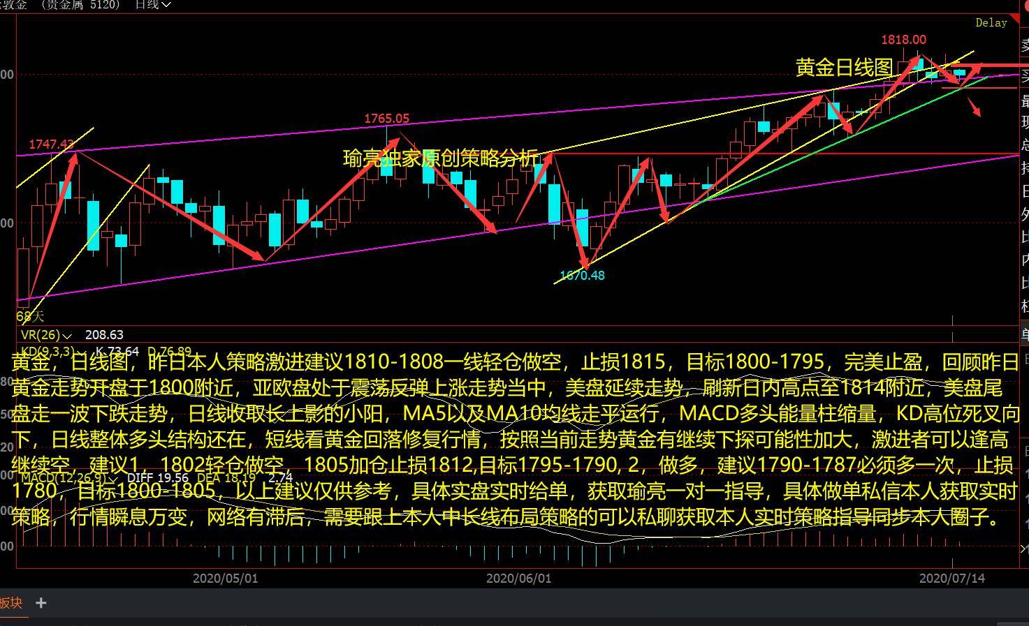 今日美盘黄金走势图(今日美盘黄金走势图分析)