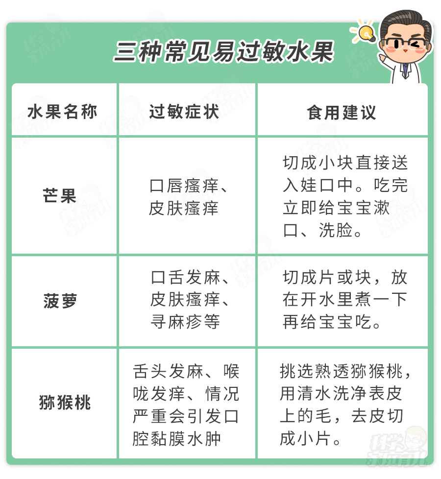 "荔枝病,芒果病,菠萝病",都不是传说!4种热带水果,娃慎吃