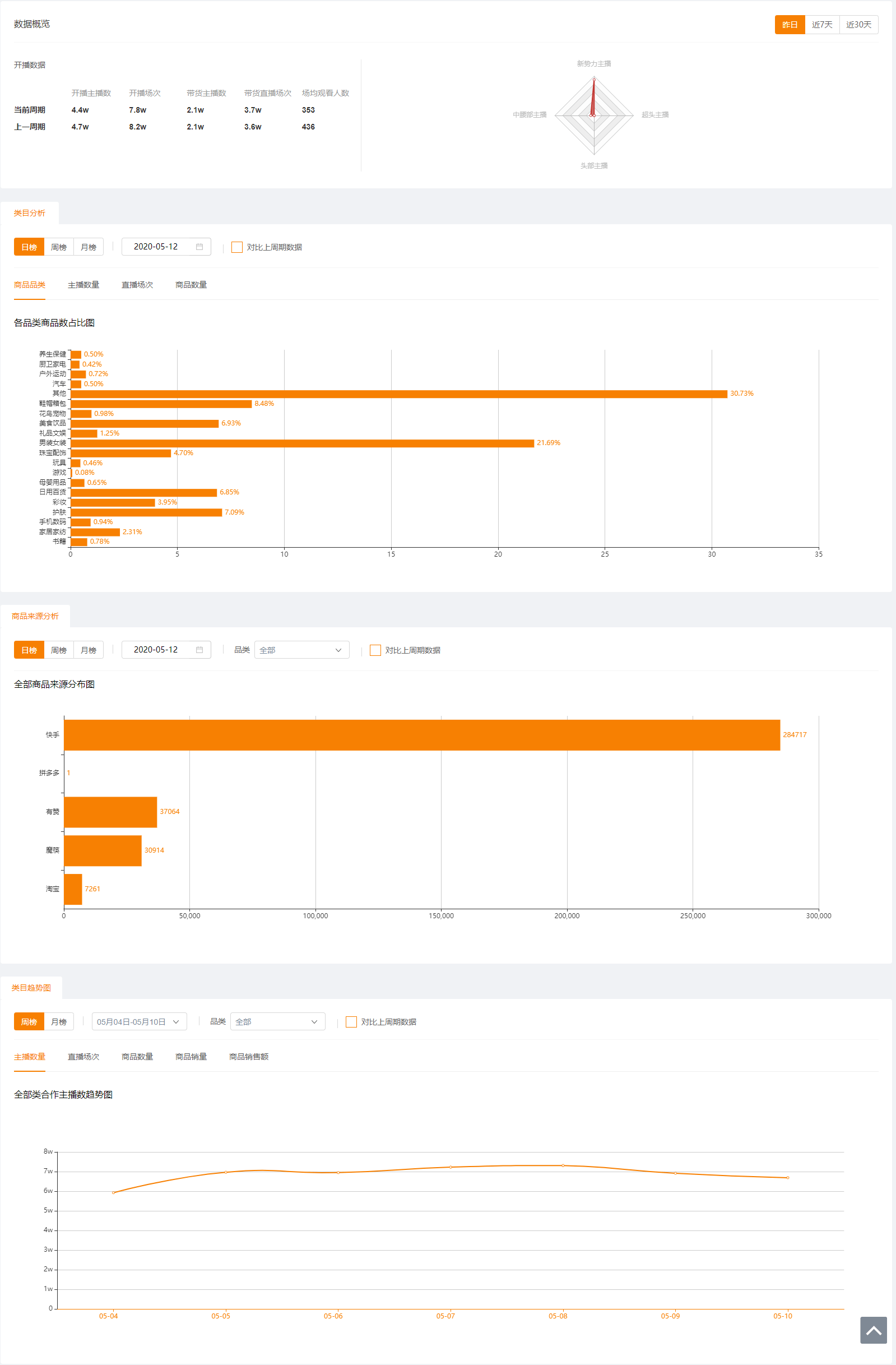 飞瓜快手专业的快手数据分析平台让你玩转快手直播电商