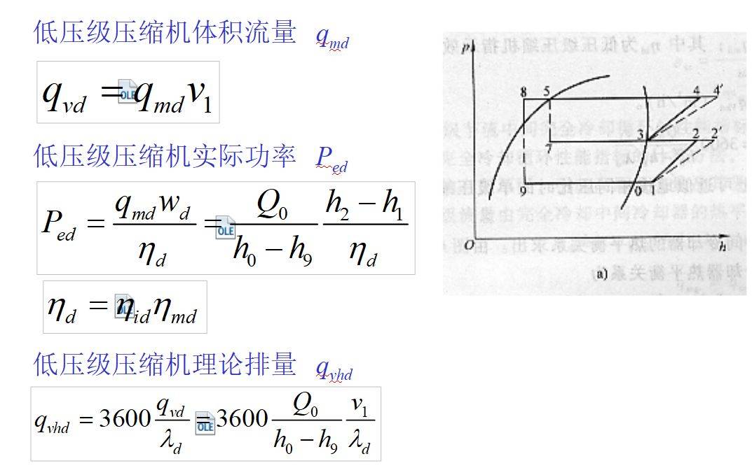 通俗易懂,且實用的製冷循環圖~~_變化