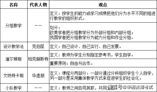 【教师考试】教育学:班级授课制的改革