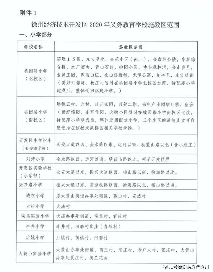 吐血整理最新最全2020年徐州中小学施教区划分全曝光