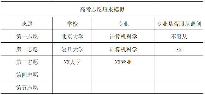 高考志愿考生奖励填写_河北艺术考生志愿怎样填写_高考生如何填写志愿