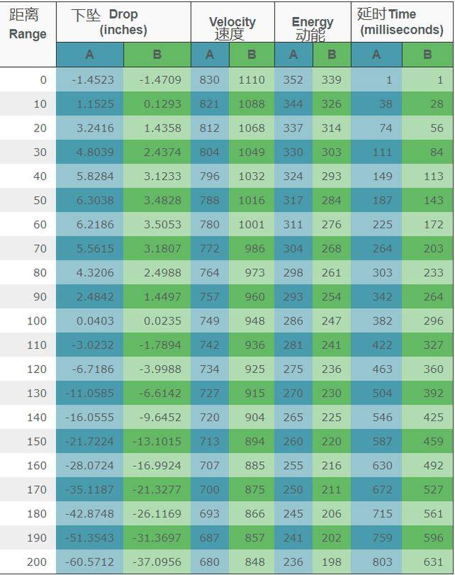 92式9毫米子弹参数图片