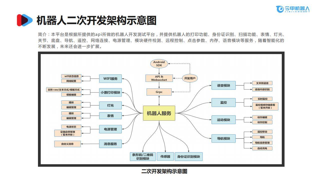 原创智能导航导览机器人