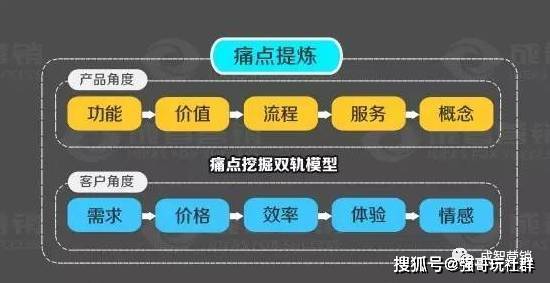 你都不做分析怎麼知道客戶痛點在哪裡