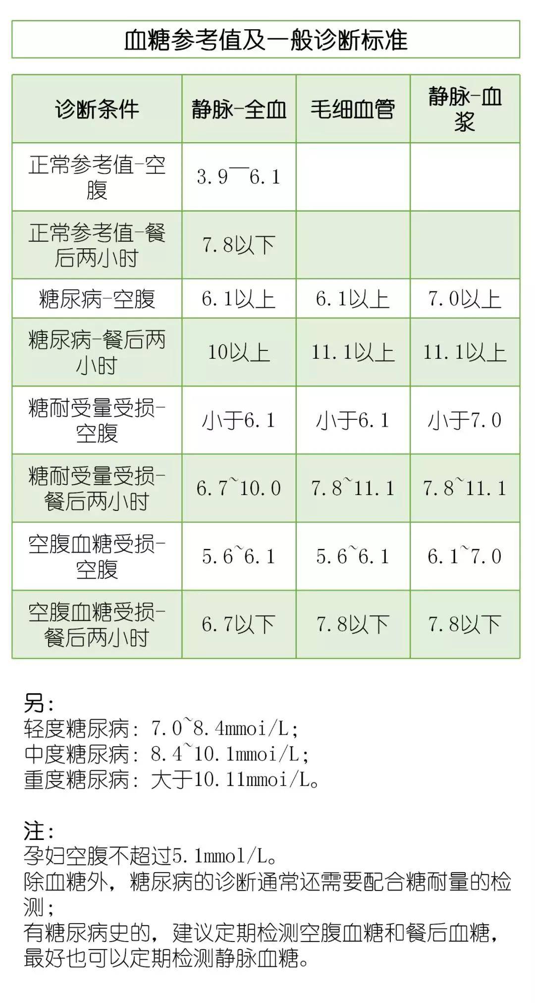 甘油三酯高的食品_甘油三酯高十类食物要少吃_甘油三酯高不能吃什么 这10类食物要远离