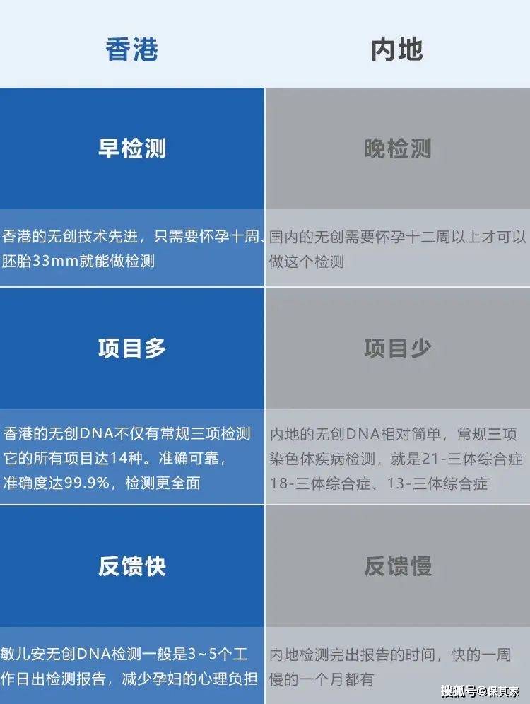 香港无创DNA产前检测