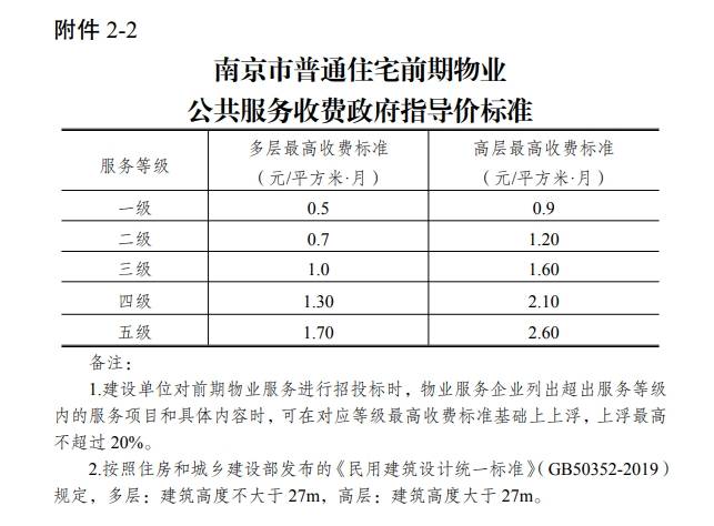 不是所有住宅小区都涨 南京2020年物业收费最新消息