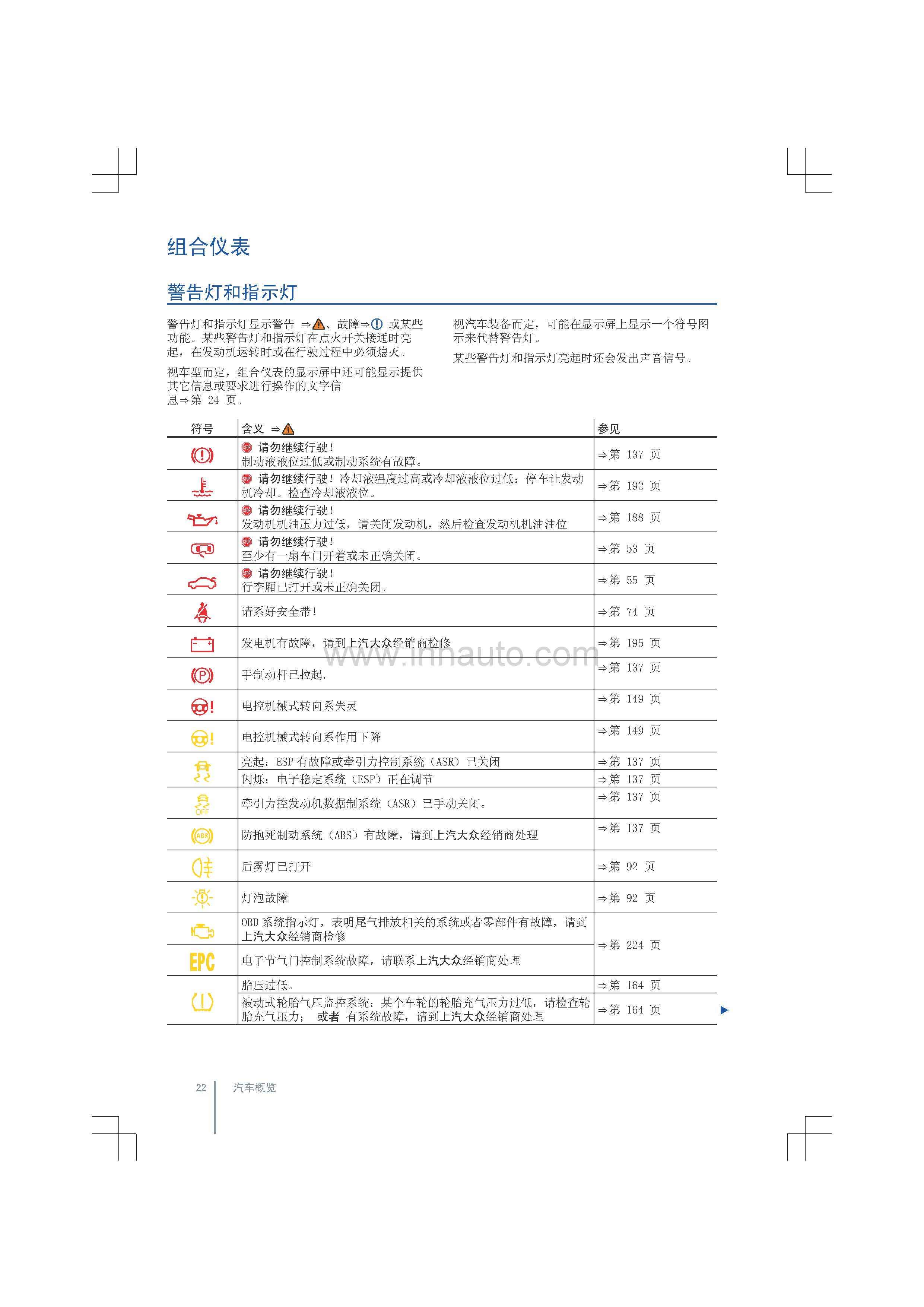 大众朗逸车主必备:大众朗逸使用说明书