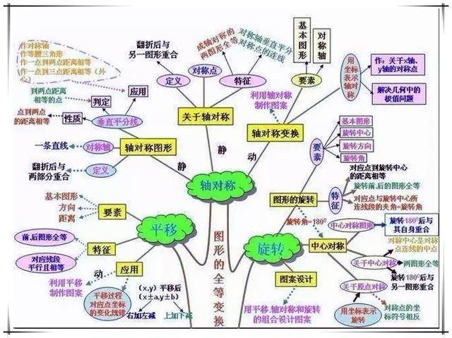 學霸煉成記10張初中數學思維導圖讓你輕鬆逆襲