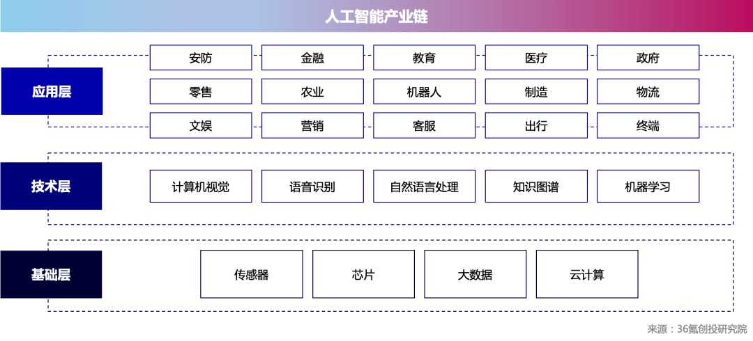 搜索引擎和人工智能_是实现人工智能的引擎是什么_搜索图片的引擎