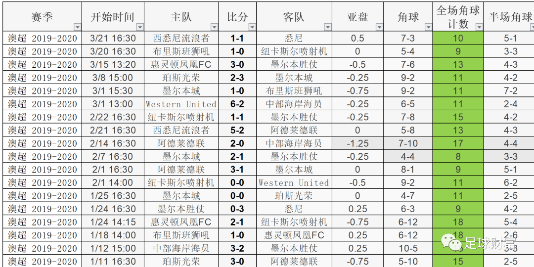 介入滚球的最佳时机(介入滚球的最佳时机是什么)