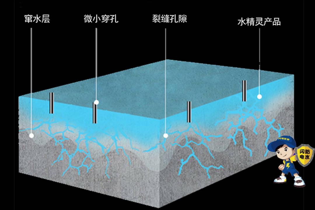 卫生间防水-窜水层固结技术