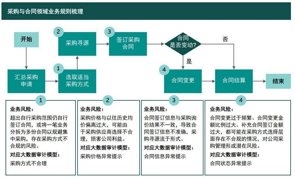 原创如何运用大数据思维辅助企业内部审计转型?