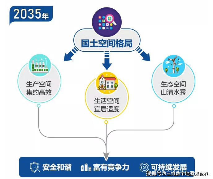 收藏连这些术语都不知道怎么开展国土空间规划