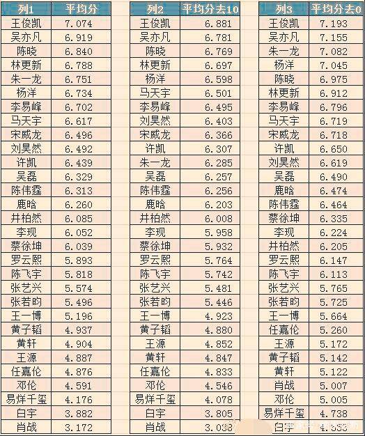 男明星排行榜投票图片