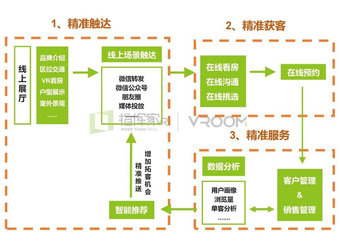 "带货量"top的微沙盘是如何做到的?这两点太重要!