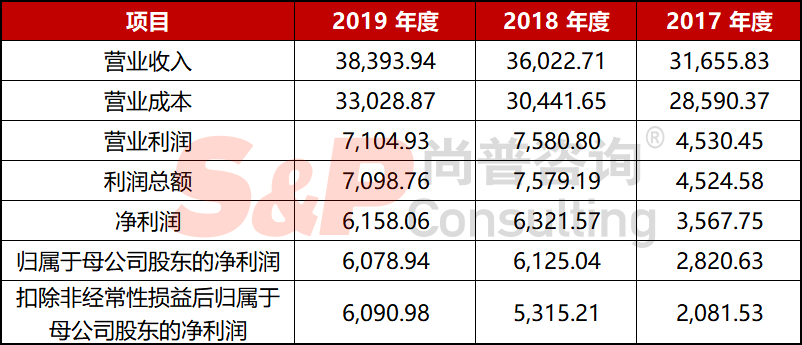 尚普咨询助力慧辰资讯688500科创板上市