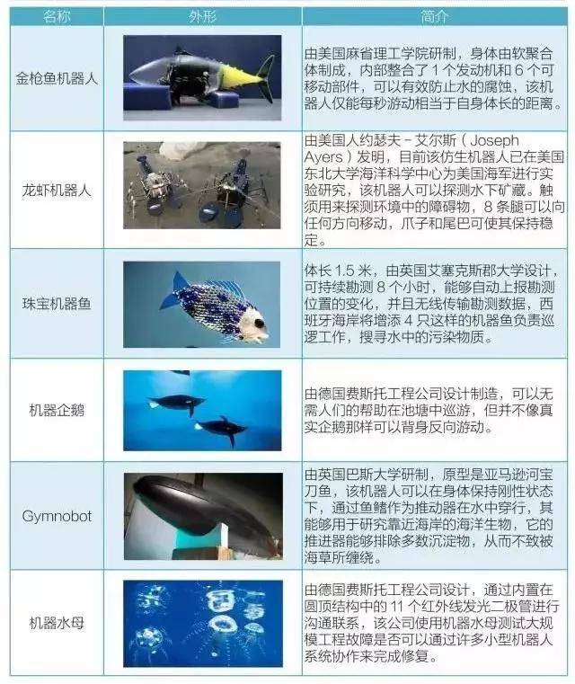 仿生机器人 ▏ 相比普通的水下推进器,仿生机器鱼的优势分析