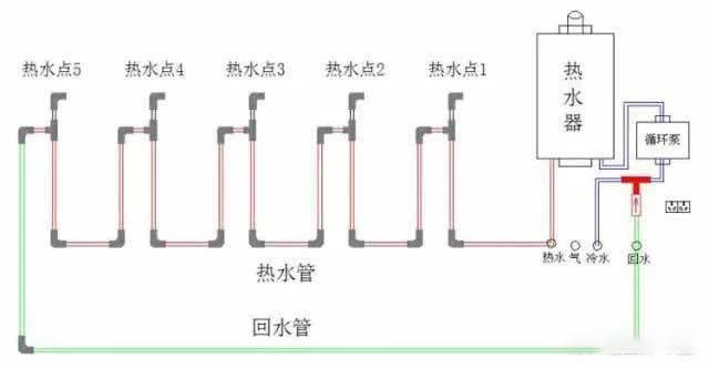 卫生间循环水水路图图片