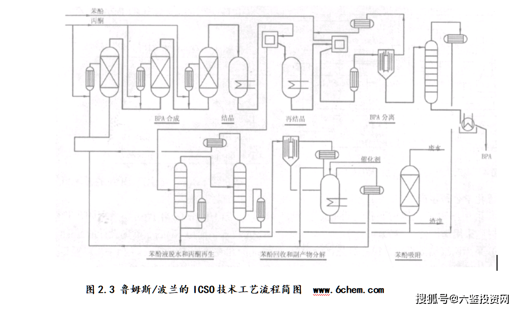 图2.3 鲁姆斯/波兰的icso技术工艺流程简图