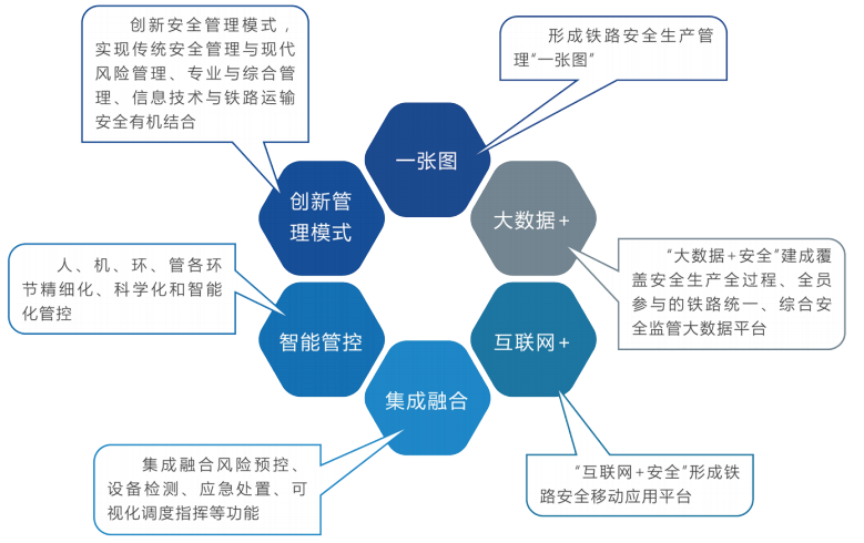 封面专访|东方坦达总经理刘淑芳--用科技构筑铁路安全屏障