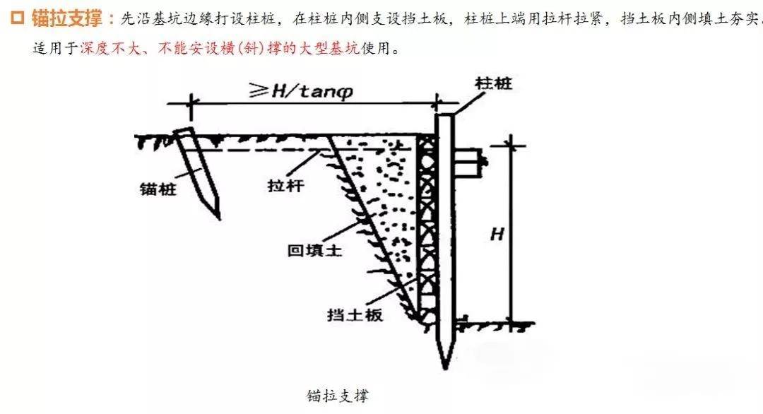 短桩横挡板支撑图片