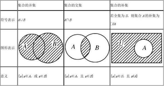 如何學好高中數學看懂思維導圖秒懂系列之集合