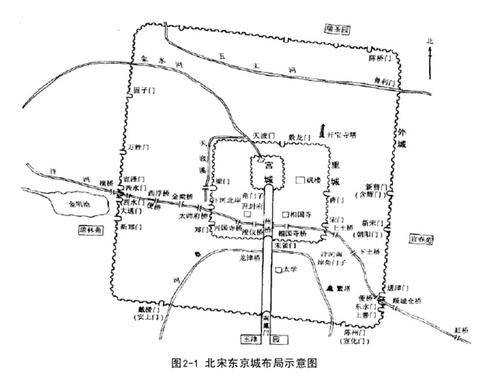 原创开封作为宋朝都城却易攻难守宋朝皇帝为何不迁都