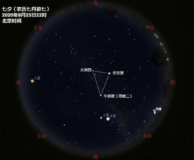 2020年8月重要天象预报