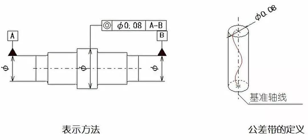 对称度标注及含义图解图片