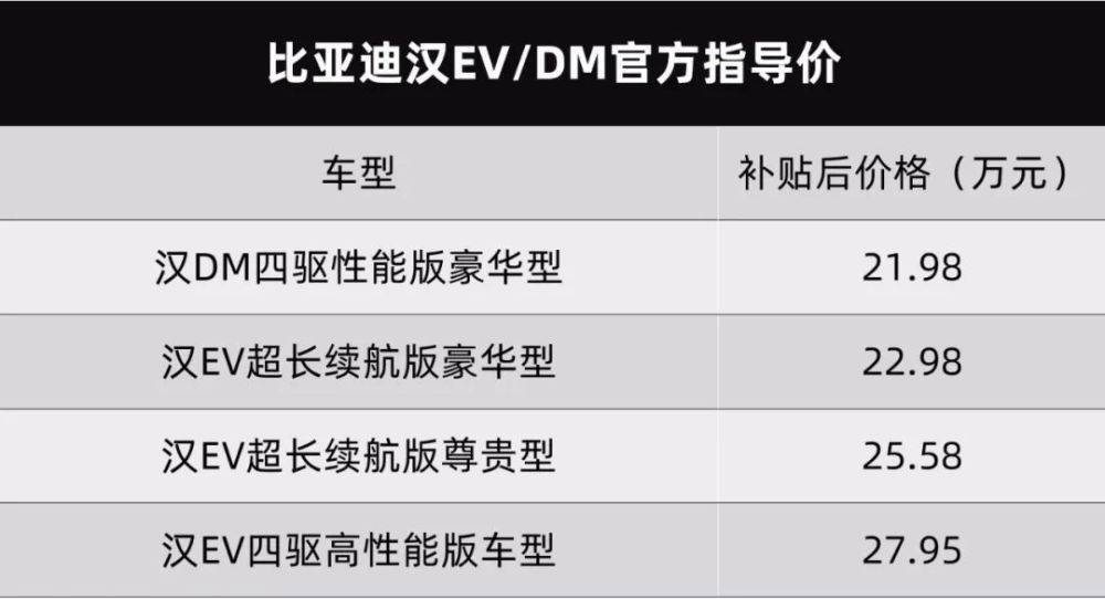 7月12日,比亚迪全新车型(参数|图片)/dm正式上市,此次共带来4款车型