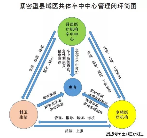 县域医共体怎么建广东省15个指南详解共能力