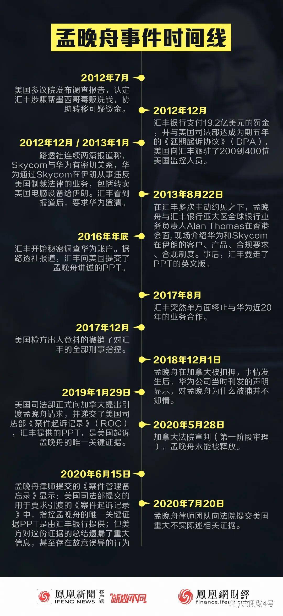 重磅独家|解析孟晚舟案核心证据，神秘PPT背后是汇丰长达八年的布局_华为