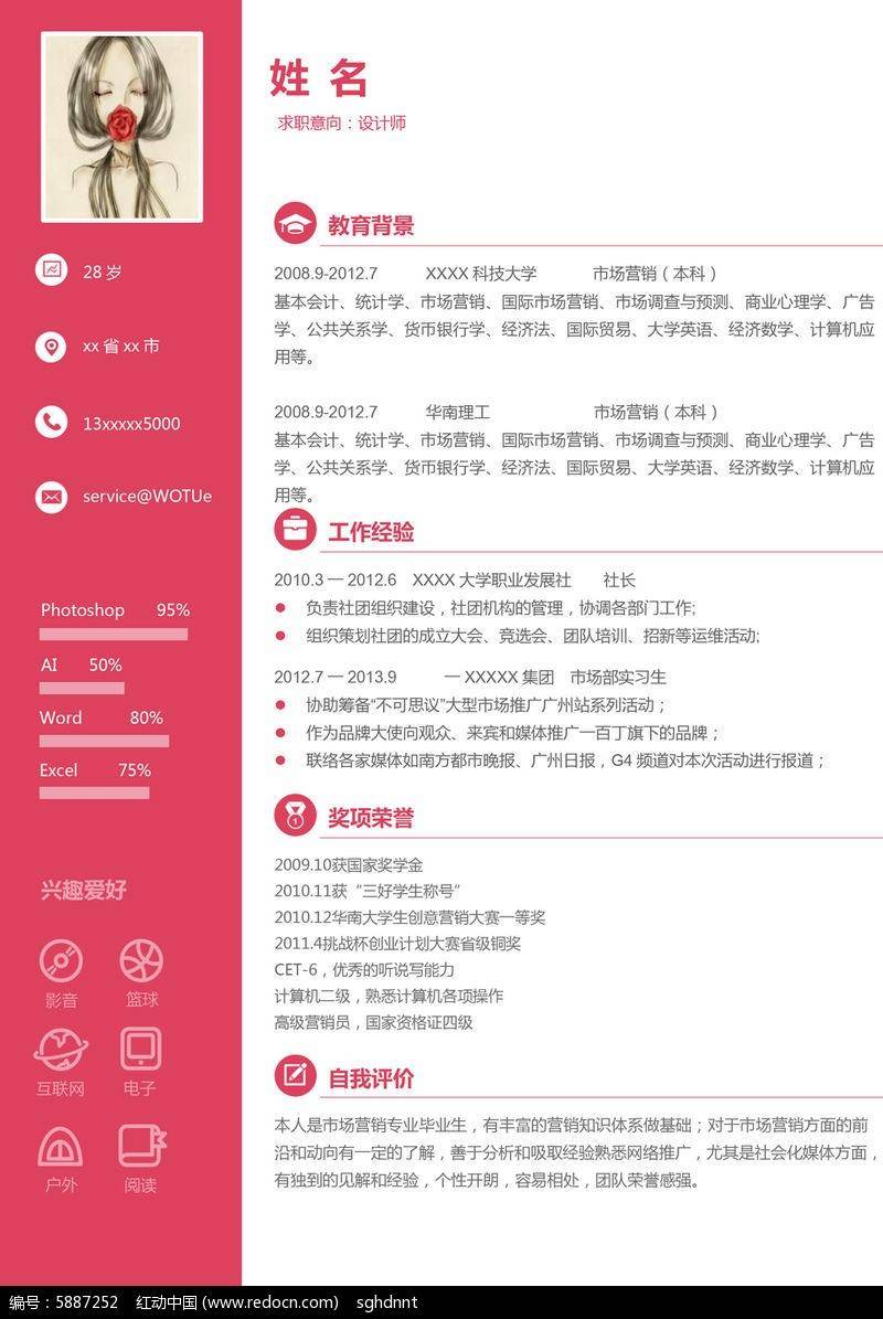 基礎形態:一頁紙的簡歷更受歡迎大家可以先腦補下hr查閱簡歷的過程