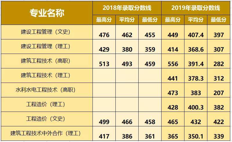 招生資訊綿陽職業技術學院建築工程系專業介紹