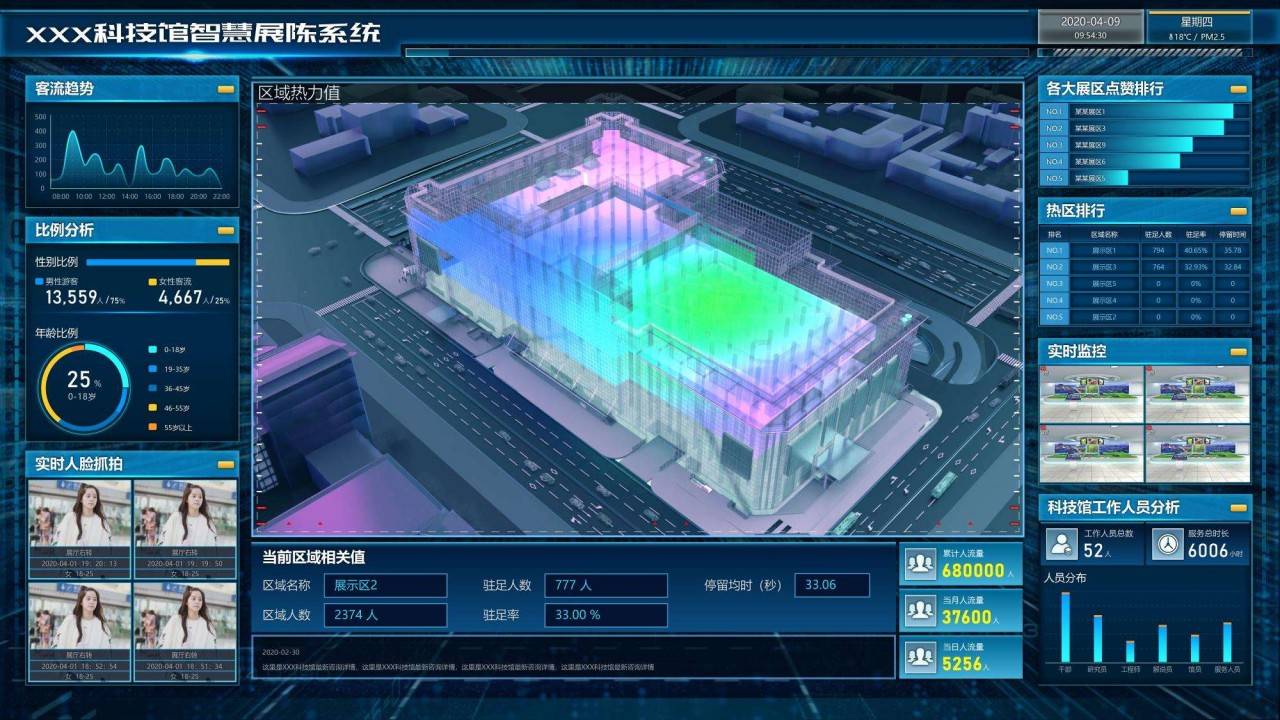 星际互动智慧场馆,引领云计算,ai大数据潮流