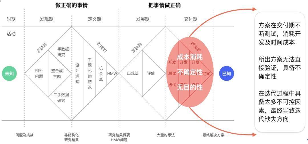 双钻模型案例图片