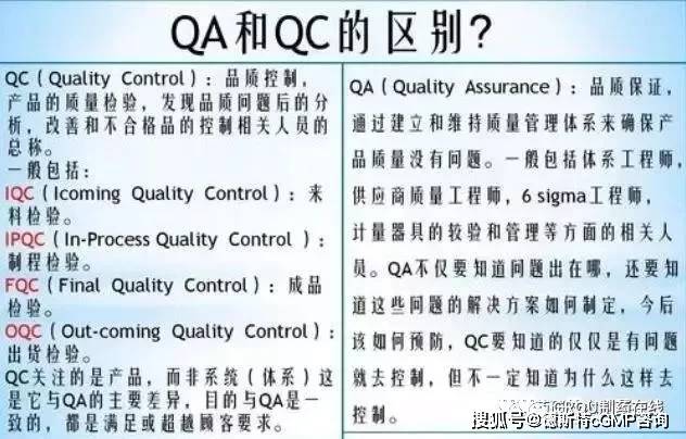 qc:quality control,品质控制,产品的质量检验,发现质量问题后的分析