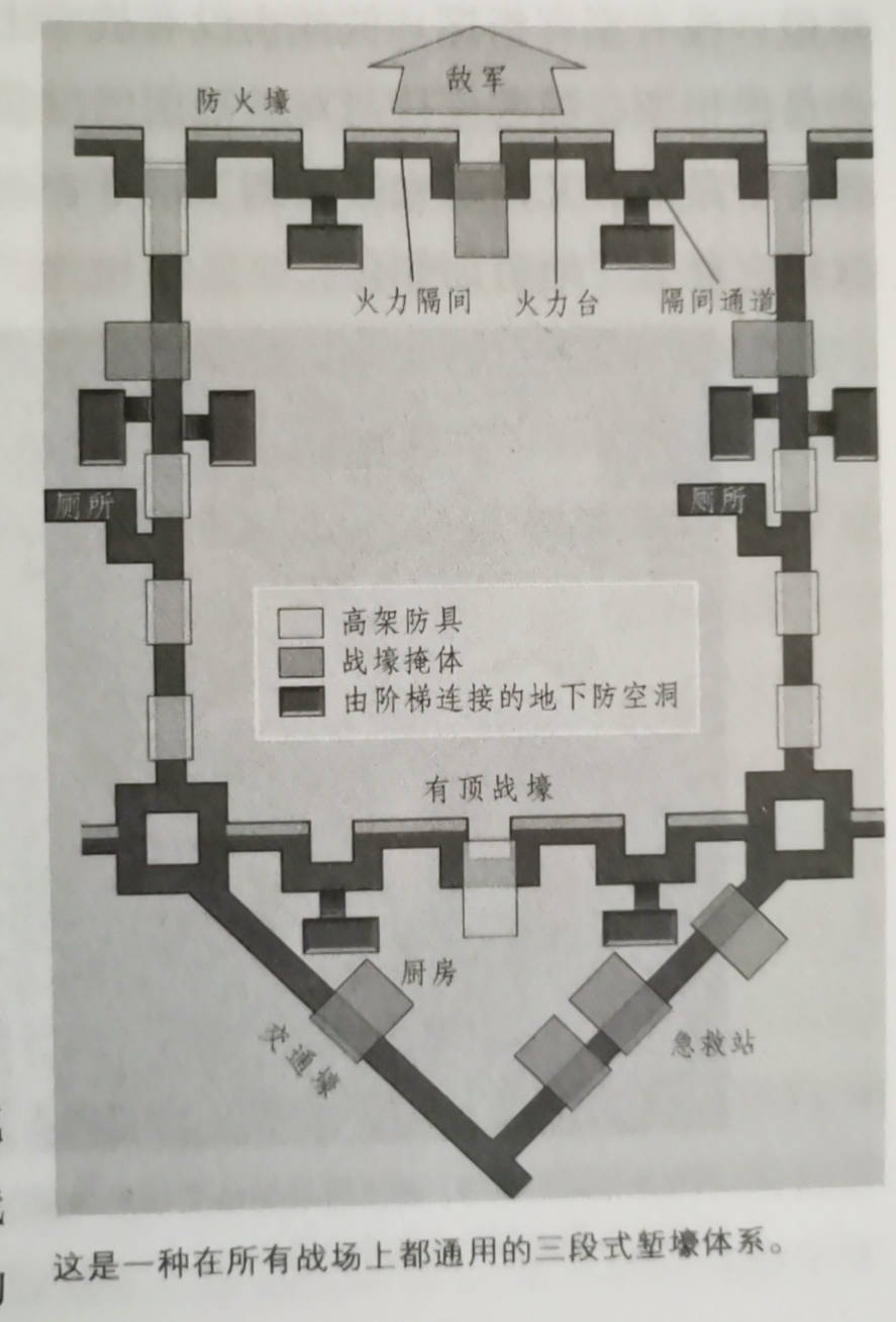 原创残酷一战一线士兵伤亡巨大战壕最近15米直接互扔手榴弹