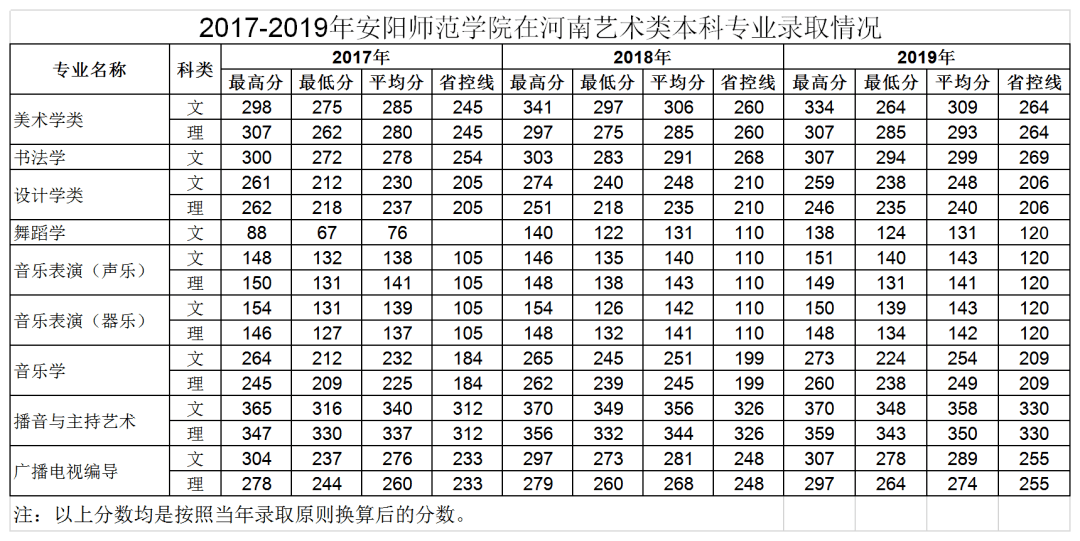 安阳师范人文管理学院_安阳师范学院人文管理学院_洛阳师范和安阳师范哪个好