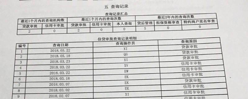银行是如何给出授信额度的再谈花呗上征信问题还款