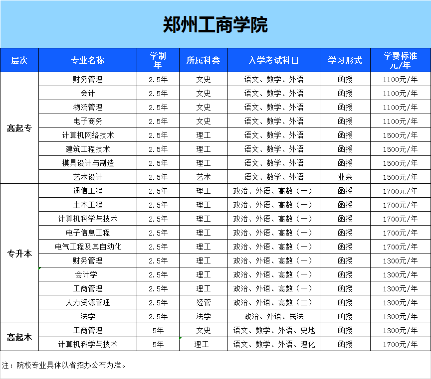 鄭州工商學院2020年成人高等教育招生簡章